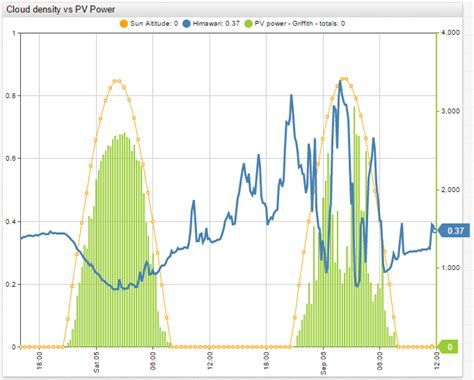 Measuring Cloud Oktas From Outer Space Axibase Time Series Database