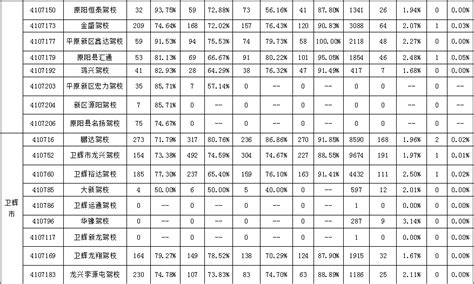 【关注】2月份全市驾校考试合格率排名出炉，你的驾校排第几？搜狐汽车搜狐网