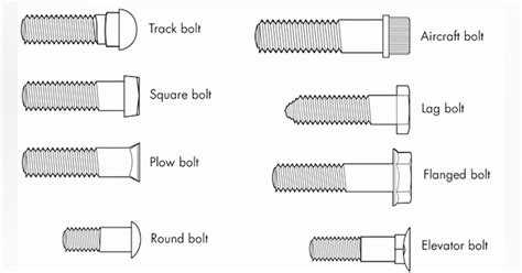 A Gallery of 12 Common Bolt Types | Machine Design