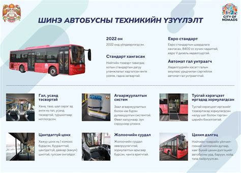 ҮЗҮҮЛЭЛТ: Шинэ автобусны цонх цантдаггүй, заал агааржуулалтын болон иж ...