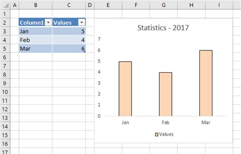 Animated Charts In Excel: A Visual Reference of Charts | Chart Master