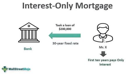 Interest Only Mortgage Meaning Example How It Works