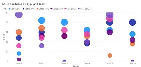 Dot/bubble chart with categories in both axis - Microsoft Power BI ...