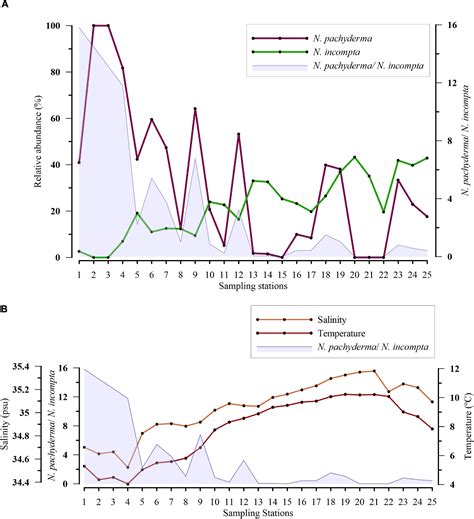 Frontiers Planktic Foraminiferal Assemblages In Surface Sediments