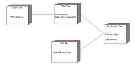 Architecture Diagram For Library Management System Library M