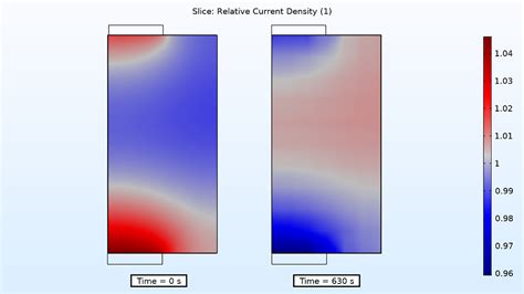 Evaluating The Electrode Utilization Of A Lithium Ion Battery Pouch