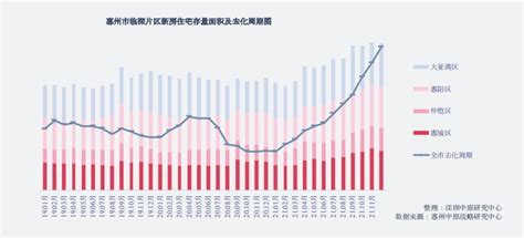 调查 “惠州楼市惨状大湾区排第一”？房价跌去60的真相来了 每日经济网