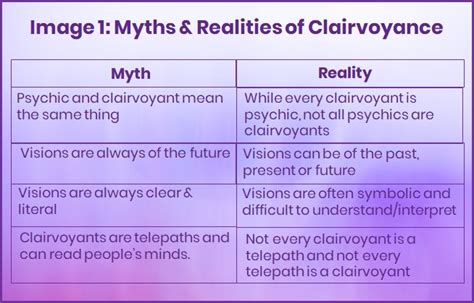 Human Psychic Abilities Explained: What is Clairvoyance? - Tony Hyland Psychic Services