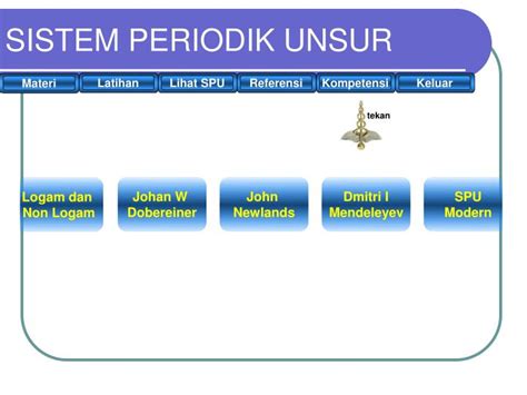 Tabel Periodik Unsur Kimia Logam Dan Non Logam - Berbagai Unsur