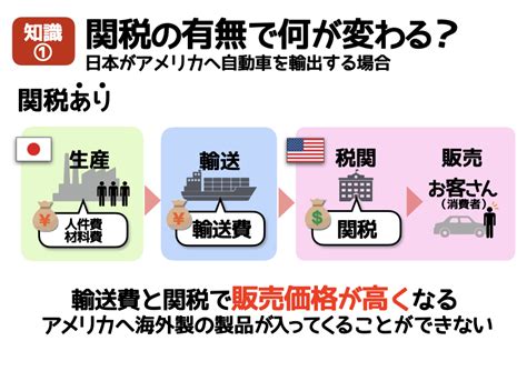 Tppって何？ 中学入試で問われやすい3つの知識と関税の歴史 中学受験ナビ