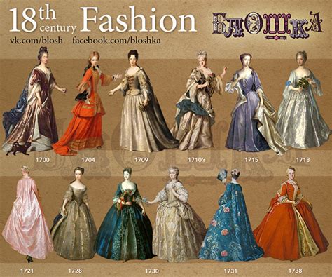 Fashion Timeline 18 Th Century Behance