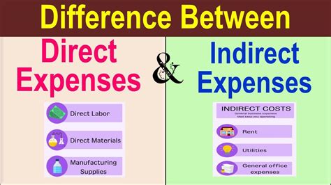 Difference Between Direct Expenses And Indirect Expenses Youtube