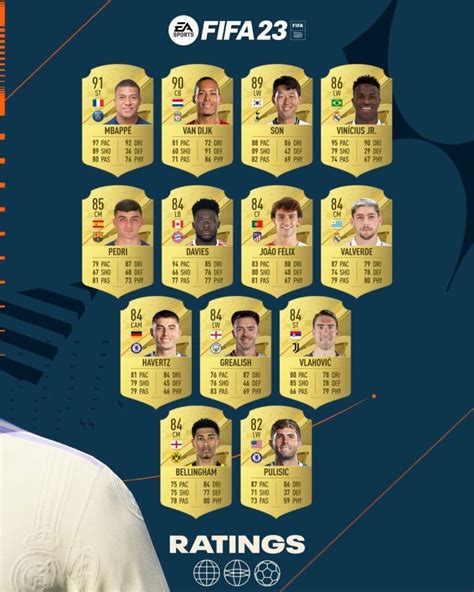 Fifa 23 Estas Son Las Cartas Oficiales De Vinícius Pedri Joao Félix