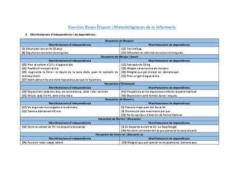 Exercicis Bases Ètiques i Metodològiques de la infermeria pdf