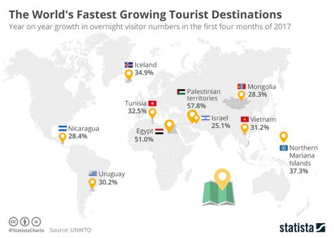 Chart The World S Fastest Growing Tourist Destinations Statista