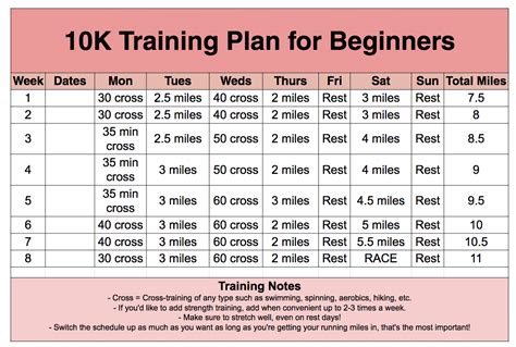 Training Plan For A 10k