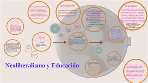 Neoliberalismo Y Educacion By Ramon Gil On Prezi