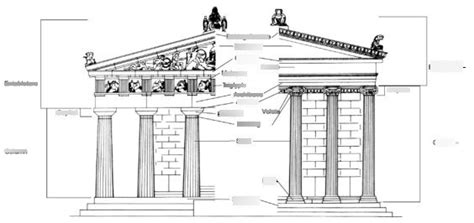 Parts of a temple Diagram | Quizlet