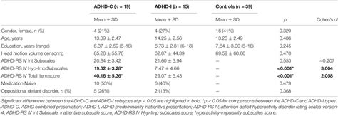 Frontiers Intrinsic Functional Connectivity In The Default Mode