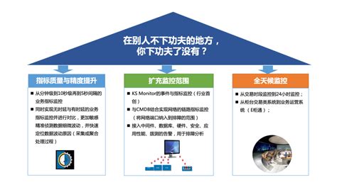 机器学习 【必示说】第四期：智能运维系统效果实现（下篇） 个人文章 Segmentfault 思否