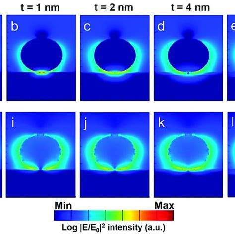 Cross Sectional Xz Electric Field Amplitude Profiles Obtained From