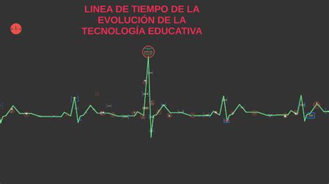 Linea De Tiempo Evolucion De La Tecnologia Educativa By Emorgenes Lopez