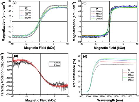 Properties Of The Films On Si Deposited At 3 μtorr Oxygen And 760 °c