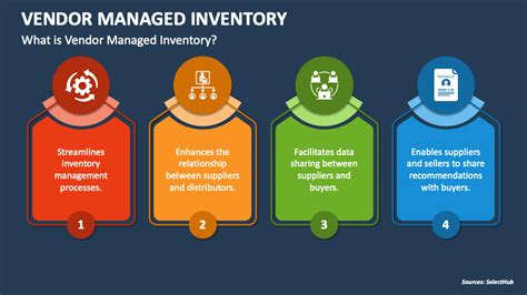 Vendor Managed Inventory Powerpoint Presentation Slides Ppt Template