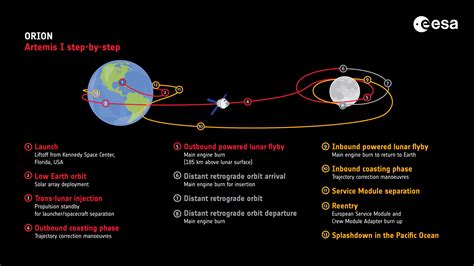 Il Ritorno Dell Uomo Sulla Luna La Missione Artemis Spiegata Con Tre