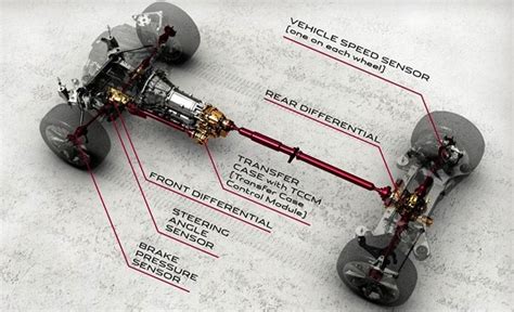 Honda Transaxle Replacement Motos Off Road Con Historia Hon