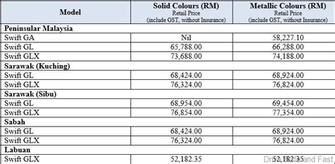 Suzuki Malaysia Introduce Fantastic Prices And Rebates For Select Models