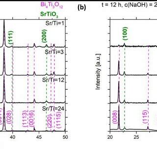 Xrd Patterns Of The Srtio Bi Ti O And Srtio Platelets Cast