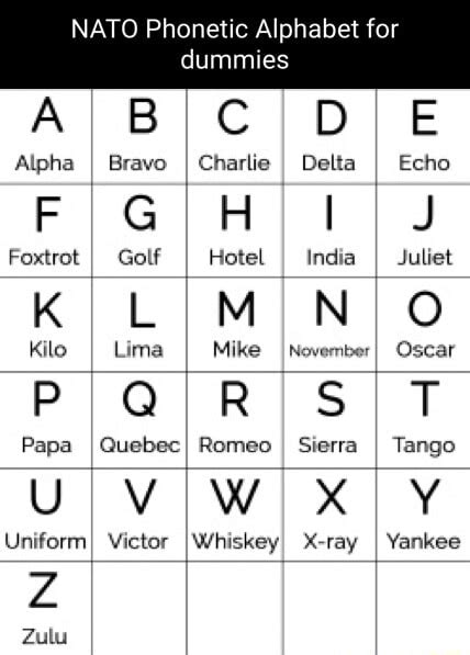 Nato Phonetic Alphabet For Dummies Alpha Foxtrot Uniform Zulu Bravo I