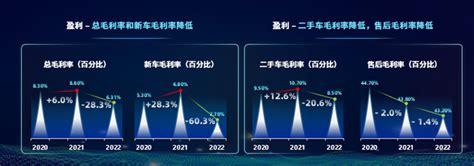 中国汽车流通协会：2023中国汽车经销商集团发展状况与综合评价 互联网数据资讯网 199it 中文互联网数据研究资讯中心 199it