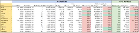 Coingecko Api Resources Coingecko Blog