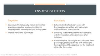 Adverse Effects of Antiepileptic Drugs | PPT | Free Download