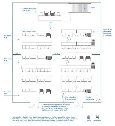 Accessible Classroom Style