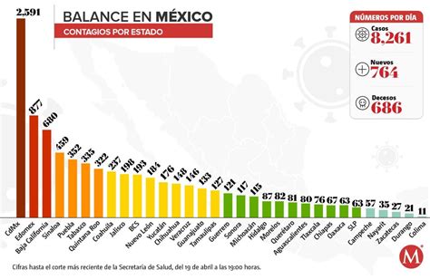 Coronavirus Casos En M Xico Por Estado Mapa Al De Abril Grupo Milenio