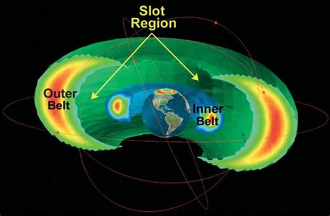 Van Allen Radiation Belts 范艾倫輻射帶 新石頭城