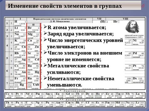 Самые важные закономерности таблицы Менделеева | Начала химии | Дзен