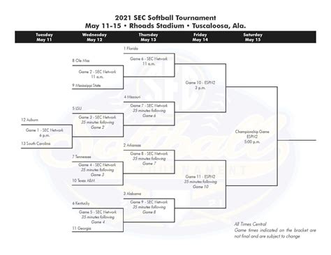 Sec Baseball Tournament Bracket Printable