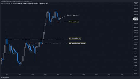 Rebond Pour Le Bitcoin Btc Et Lether Eth Retournement Haussier