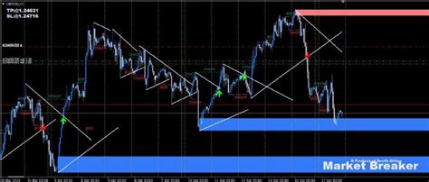 Mt4 Indicators Download Fx141 Com