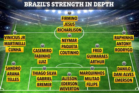 Brazil World Cup Squad Graphic Shows Why They Re Favourites