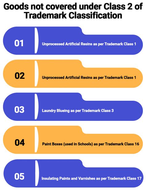 Trademark Class 2 Paint And Varnishes Items Swarit Advisors