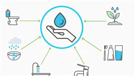 Como Podemos Cuidar El Agua Orig Ecolog A Hoy