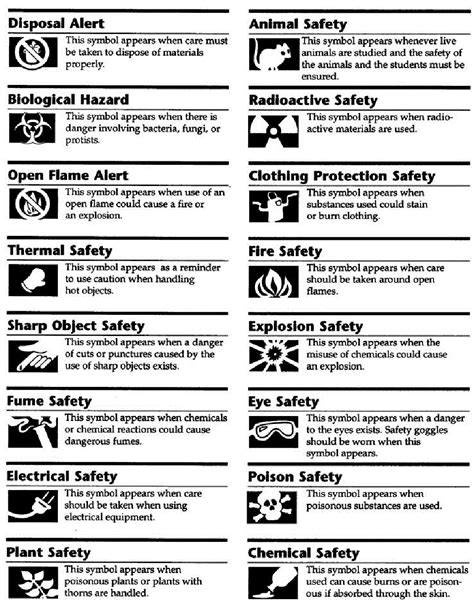 Ks3 Science Safety Symbols Worksheets