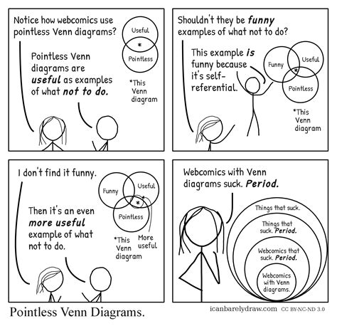 Inner And Outer Planets Venn Diagram