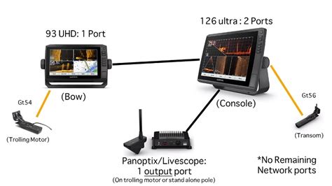 Garmin Livescope Compatibility Units Models Transducers