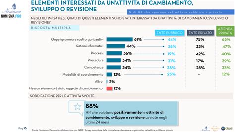 Competenze E Benessere Organizzativo Nelle PA E Nelle Aziende I Numeri